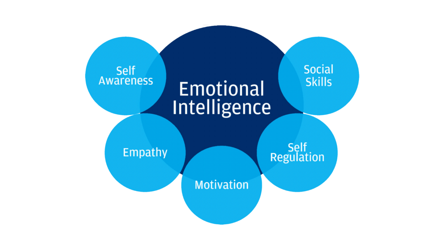 The Ripple Effect Emotional Intelligence Has on Leader